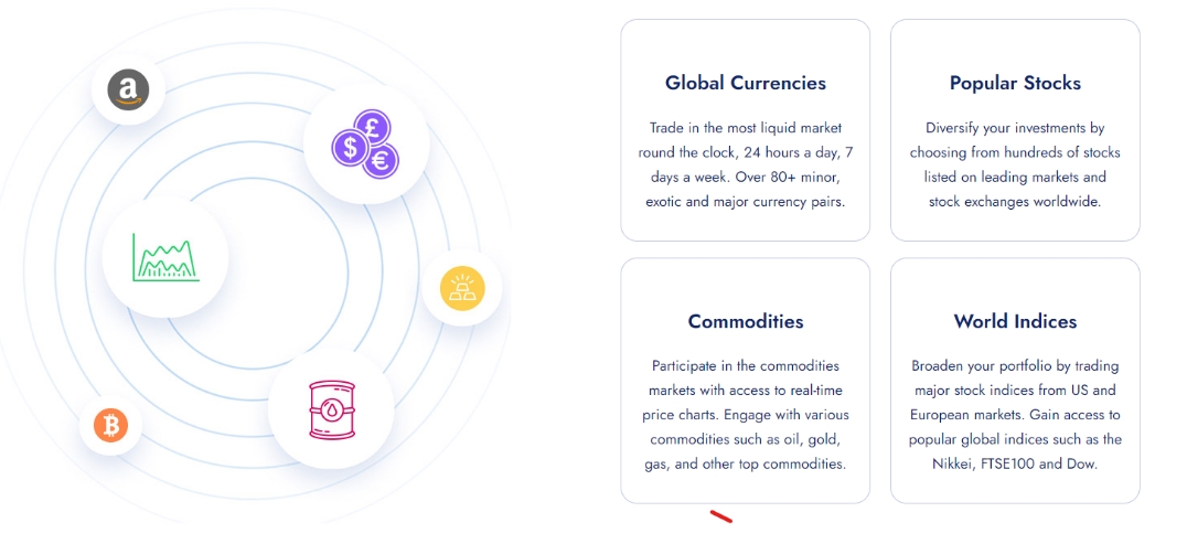 robust, secure trading platform
