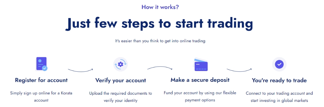 trading steps